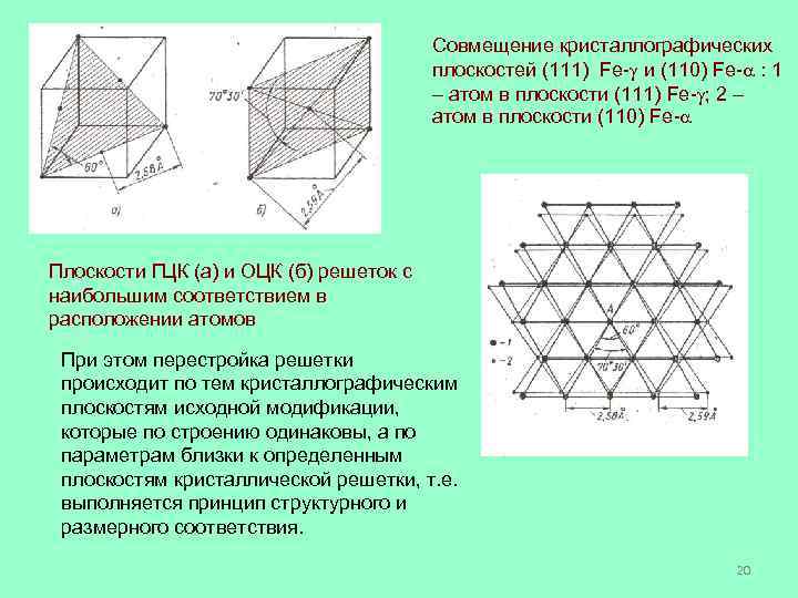 Совмещение кристаллографических плоскостей (111) Fe- и (110) Fe- : 1 – атом в плоскости