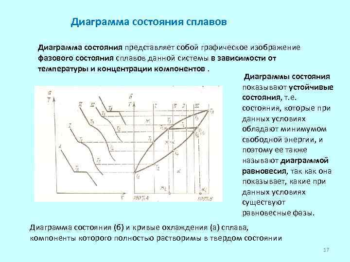 Что называют диаграммой состояния сплавов