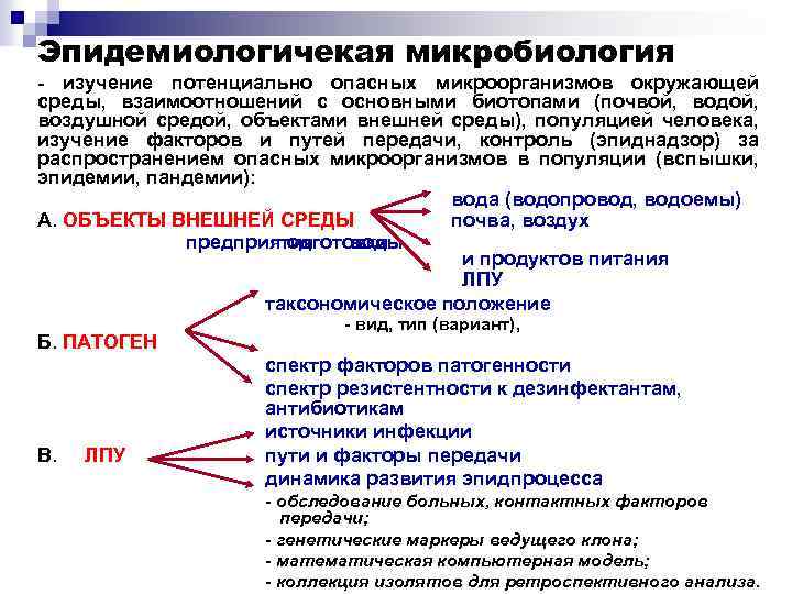 Эпидемиологичекая микробиология - изучение потенциально опасных микроорганизмов окружающей среды, взаимоотношений с основными биотопами (почвой,