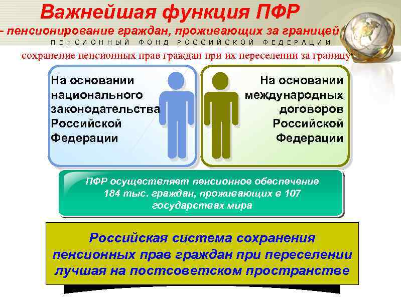 Важнейшая функция ПФР - пенсионирование граждан, проживающих за границей П Е Н С И