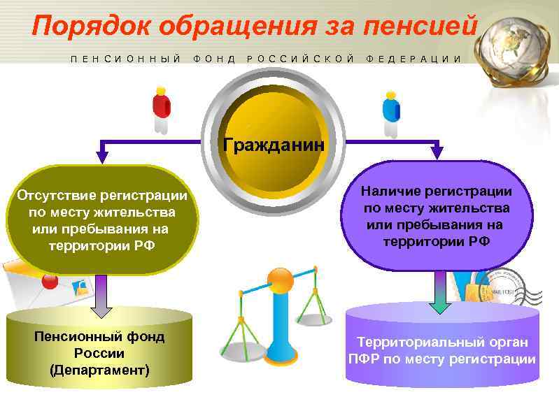 Схема назначение пенсии