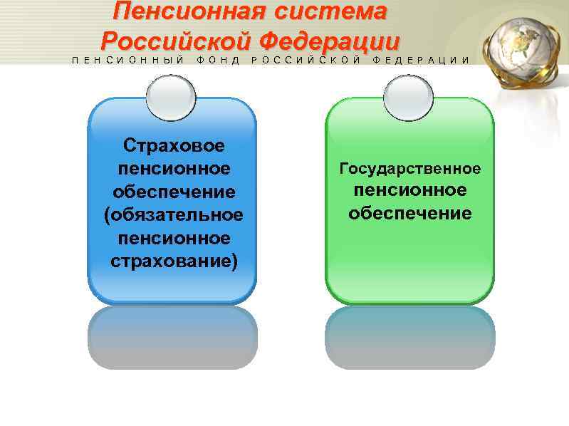 Пенсионная система Российской Федерации П Е Н С И О Н Н Ы Й
