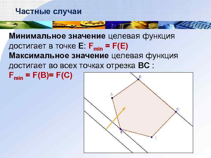 Частные случаи Минимальное значение целевая функция достигает в точке E: Fmin = F(E) Максимальное
