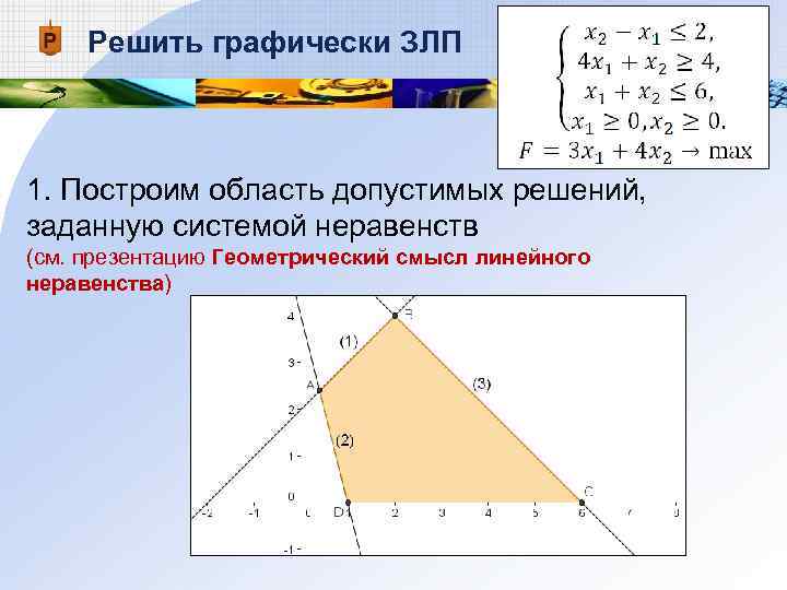 Решить графически ЗЛП 1. Построим область допустимых решений, заданную системой неравенств (см. презентацию Геометрический