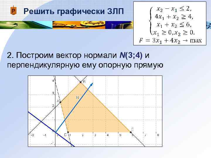Решить графически ЗЛП 2. Построим вектор нормали N(3; 4) и перпендикулярную ему опорную прямую