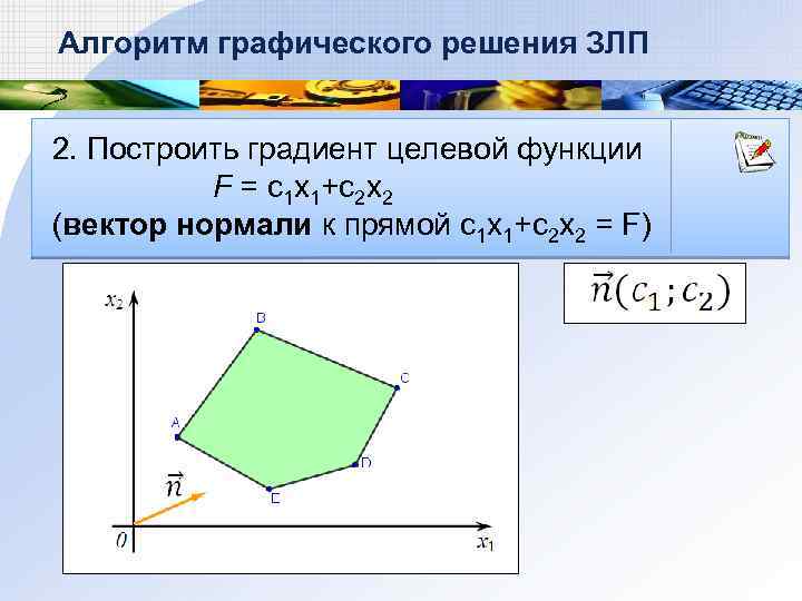 Алгоритм графического решения ЗЛП 2. Построить градиент целевой функции F = с1 х1+с2 х2