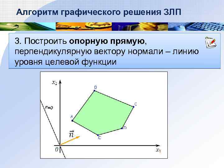Алгоритм графического решения ЗЛП 3. Построить опорную прямую, перпендикулярную вектору нормали – линию уровня