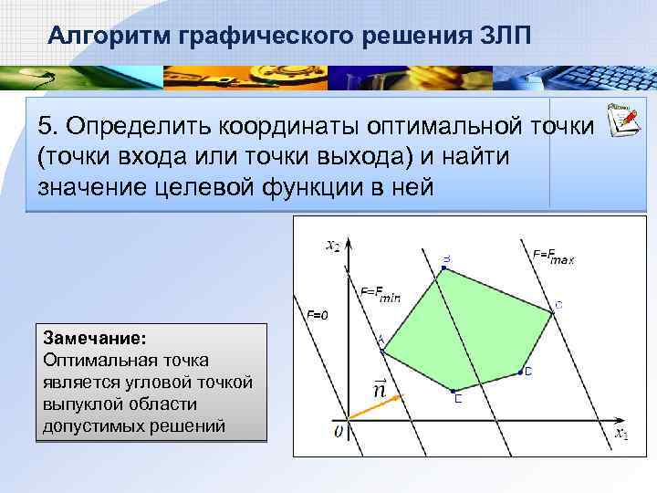 Алгоритм графического решения ЗЛП 5. Определить координаты оптимальной точки (точки входа или точки выхода)