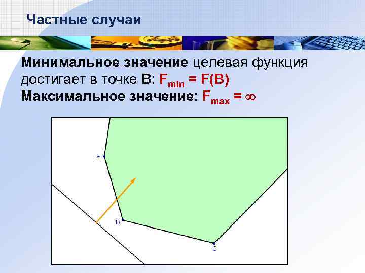 Частные случаи Минимальное значение целевая функция достигает в точке В: Fmin = F(B) Максимальное