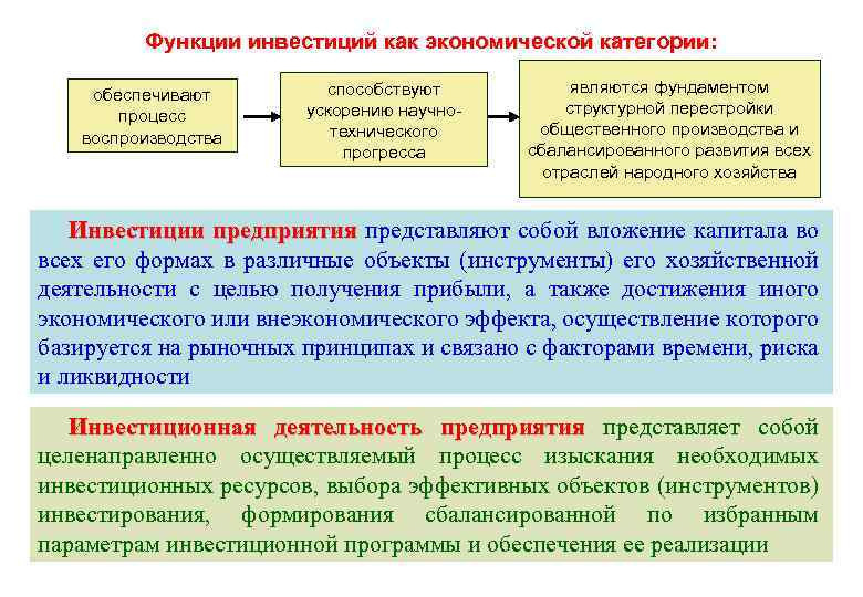 Функции инвестиций как экономической категории: обеспечивают процесс воспроизводства способствуют ускорению научнотехнического прогресса являются фундаментом