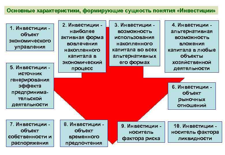 Основные характеристики, формирующие сущность понятия «Инвестиции» 1. Инвестиции объект экономического управления 5. Инвестиции источник