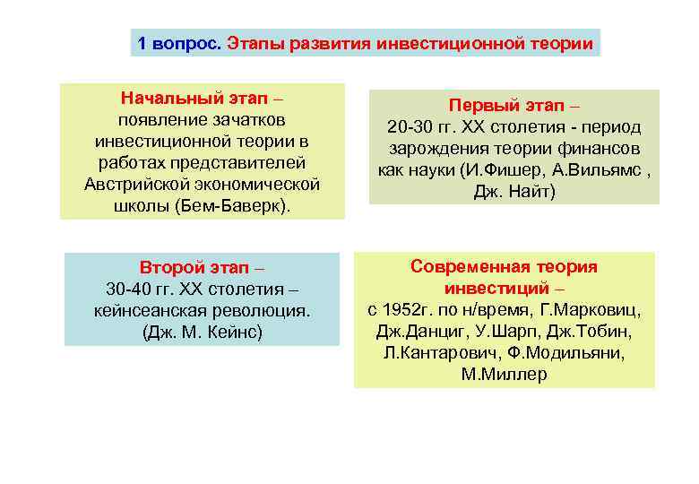 1 вопрос. Этапы развития инвестиционной теории Начальный этап – появление зачатков инвестиционной теории в