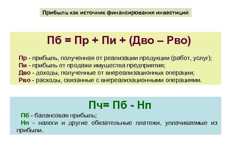 Прибыль как источник финансирования инвестиций Пб = Пр + Пи + (Дво – Рво)