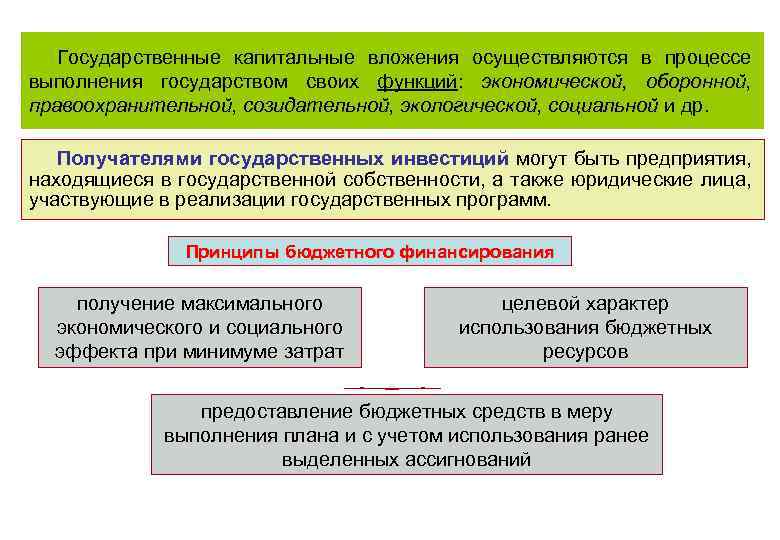 Предоставлять государственные капитальные вложения в коммерческие эффективные проекты государство