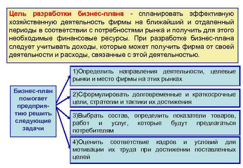 Цель разработки бизнес-плана - спланировать эффективную хозяйственную деятельность фирмы на ближайший и отдаленный периоды