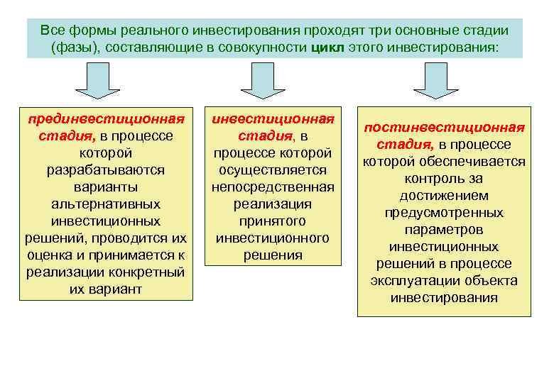 Альтернативные инвестиционные проекты это