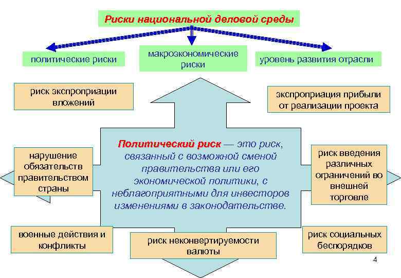 Риски национальный проект образование