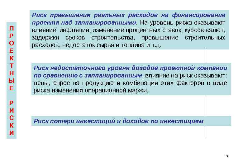 П Р О Е К Т Н Ы Е Р И С К И