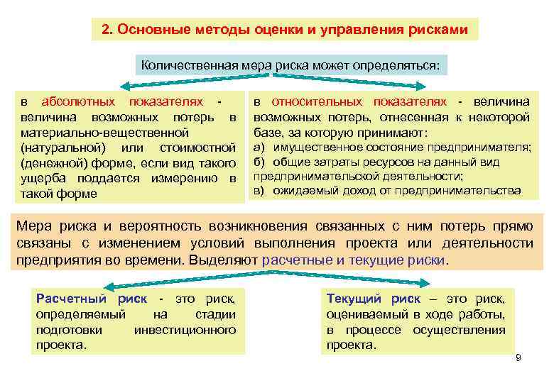 Меры риска инвестиционного проекта