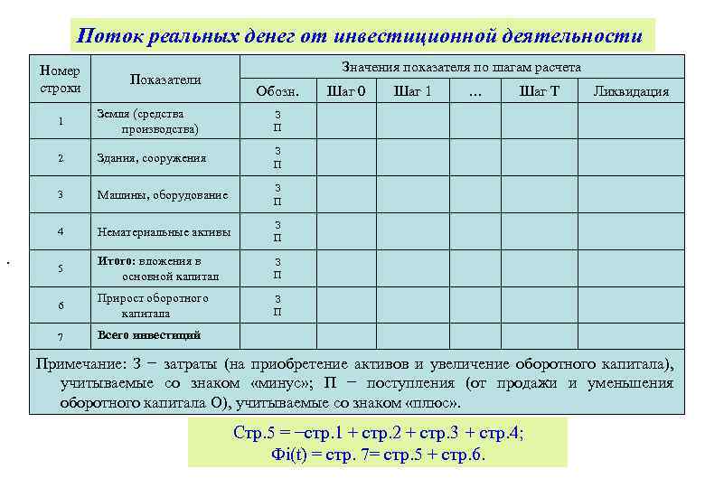 Расчет эффективности