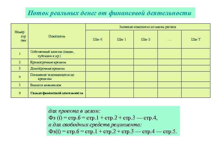 Расчет потоков