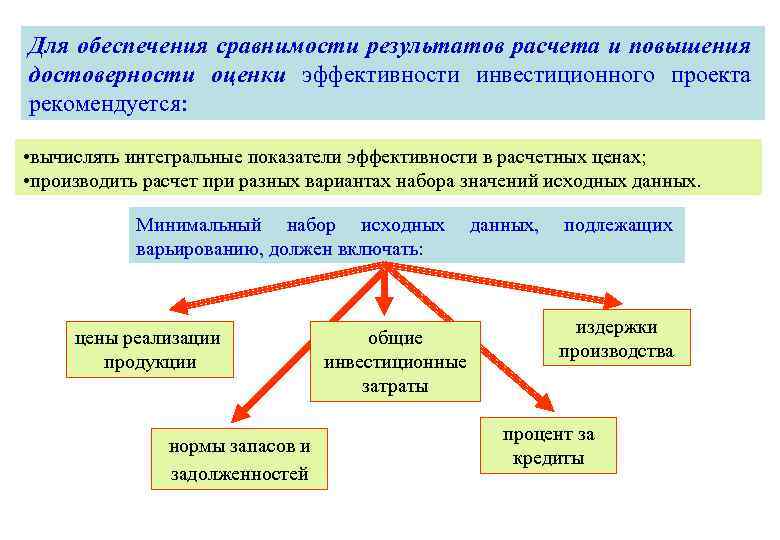 Л м теслюк а в румянцева оценка эффективности инвестиционного проекта