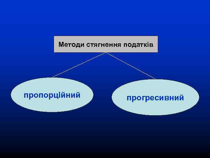 Методи стягнення податків пропорційний прогресивний 