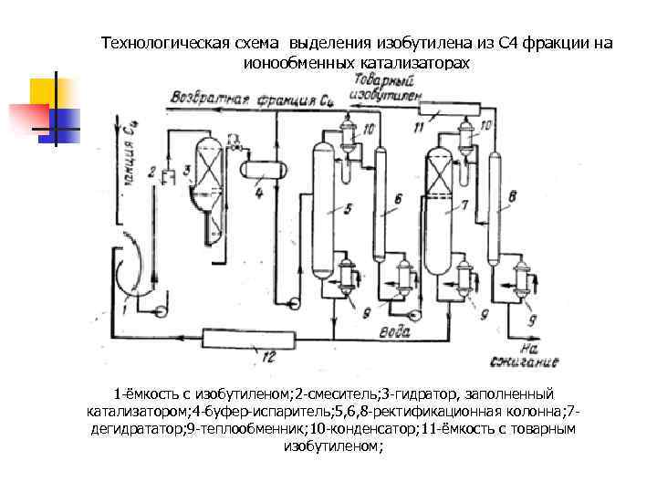 Технологическая схема выделения изобутилена из С 4 фракции на ионообменных катализаторах 1 -ёмкость с