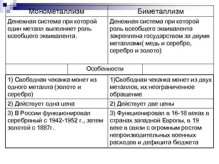 Денежная система в которой всеобщим эквивалентом