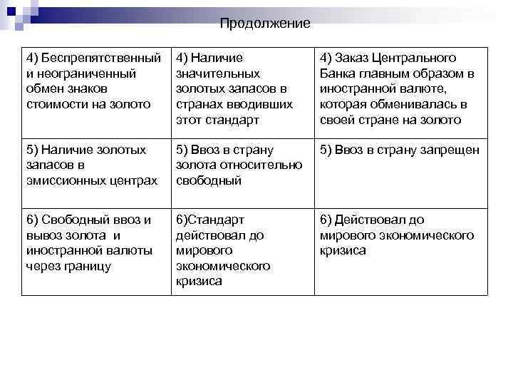 Продолжение 4) Беспрепятственный и неограниченный обмен знаков стоимости на золото 4) Наличие значительных золотых