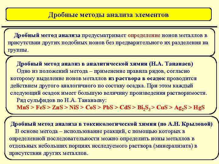 Предусмотренная для определенной. Дробный анализ в аналитической химии. Систематический и дробный ход анализа. Систематический и дробный метод анализа. Что такое дробный и Систематический методы анализа.