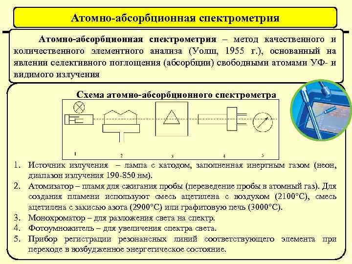 Схема атомно абсорбционного спектрометра