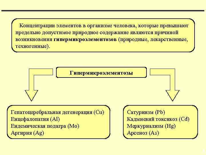 Естественно допустимый