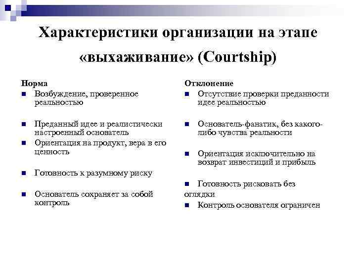 Характеристики организации на этапе «выхаживание» (Courtship) Норма n Возбуждение, проверенное реальностью n n n