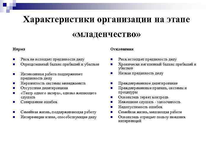 Характеристики организации на этапе «младенчество» Норма n n n n Отклонения Риск не истощает
