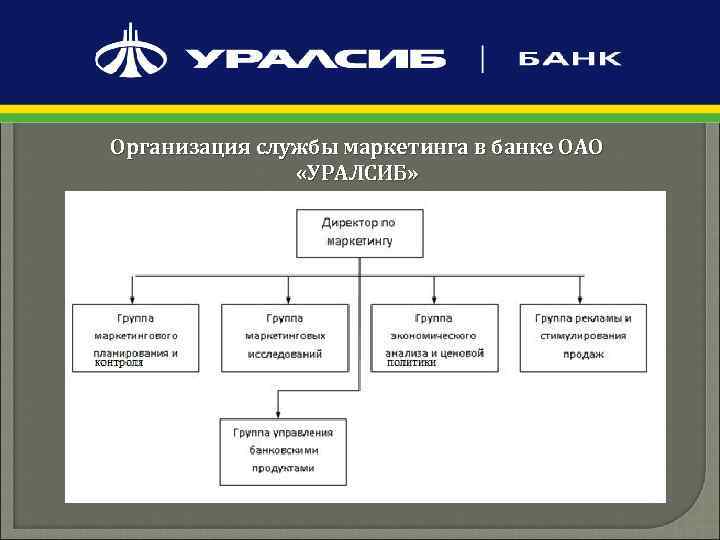 Организация службы маркетинга в банке ОАО «УРАЛСИБ» 