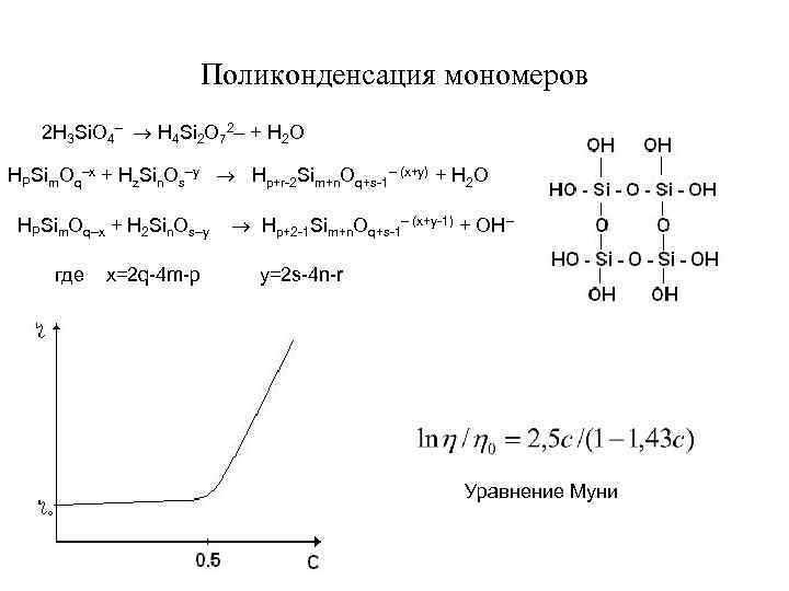 Поликонденсация мономеров 2 H 3 Si. O 4– H 4 Si 2 O 72–