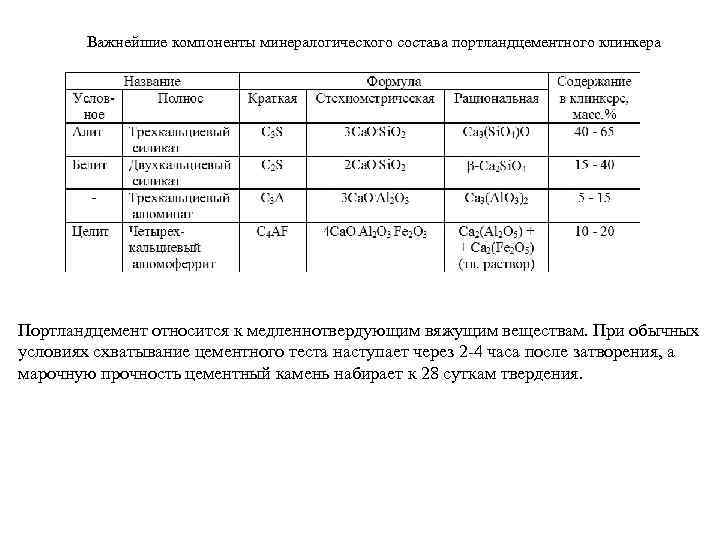 Важнейшие компоненты минералогического состава портландцементного клинкера Портландцемент относится к медленнотвердующим вяжущим веществам. При обычных