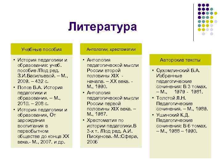 Литература Учебные пособия Антологии, хрестоматии • История педагогики и образования: учеб. пособие /Под ред.