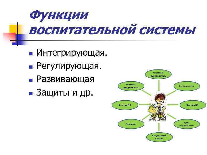 Функции воспитательной системы n n Интегрирующая. Регулирующая. Развивающая Защиты и др. 