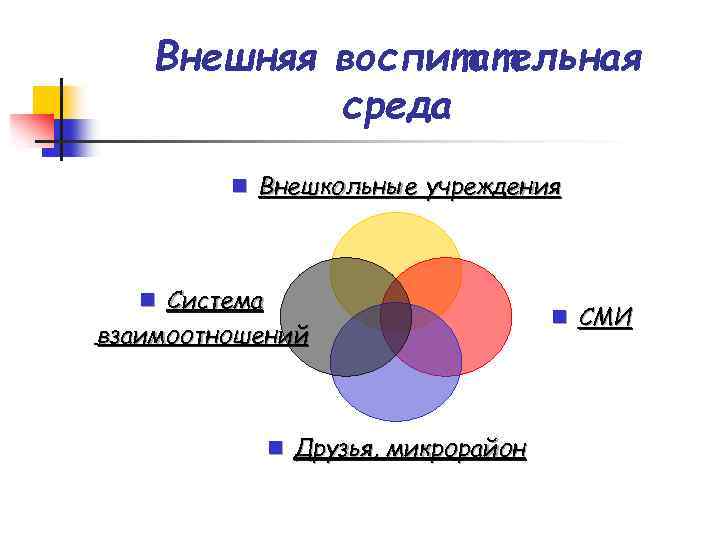 Внешняя воспитательная среда n Внешкольные учреждения n Система взаимоотношений n Друзья, микрорайон n СМИ