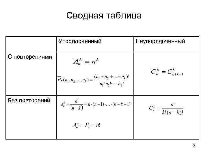 Тип не является подмножеством типа значений плана видов характеристик