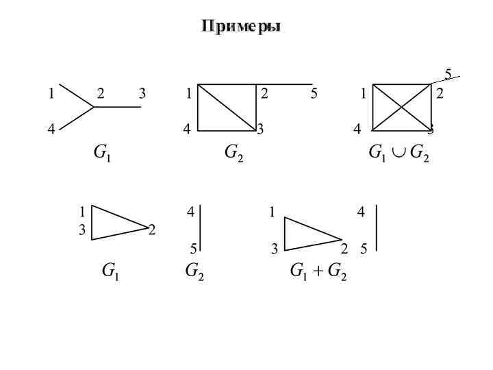 Схема состоящая из изолированных вершин