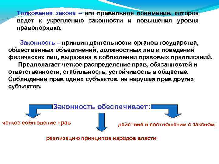 Толкование закона. Трактовка закона. Интерпретация закона. Виды толкования закона.