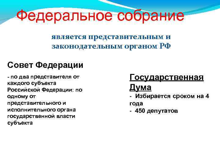 Федеральное собрание является представительным и законодательным органом РФ Совет Федерации - по два представителя