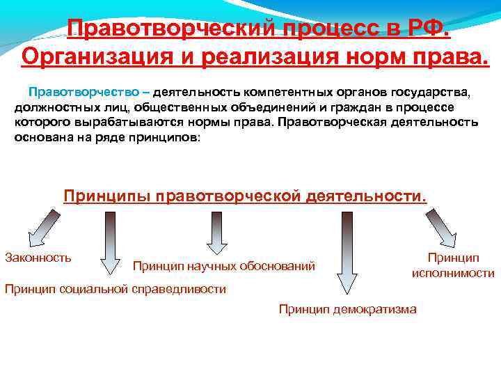 Правотворческий процесс в РФ. Организация и реализация норм права. Правотворчество – деятельность компетентных органов
