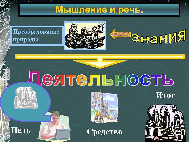 Мышление и речь. Преобразование природы Итог Цель Средство 