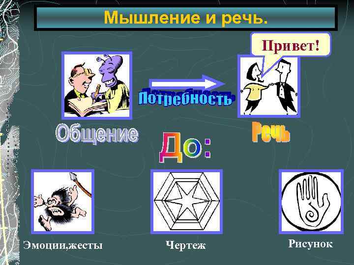 Мышление и речь. Привет! Эмоции, жесты Чертеж Рисунок 