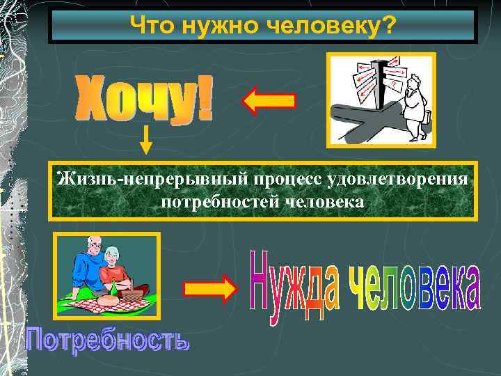 Что нужно человеку? Жизнь-непрерывный процесс удовлетворения потребностей человека 
