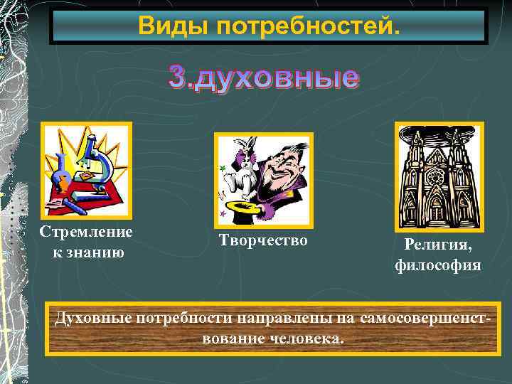 Виды потребностей. Стремление к знанию Творчество Религия, философия Духовные потребности направлены на самосовершенствование человека.